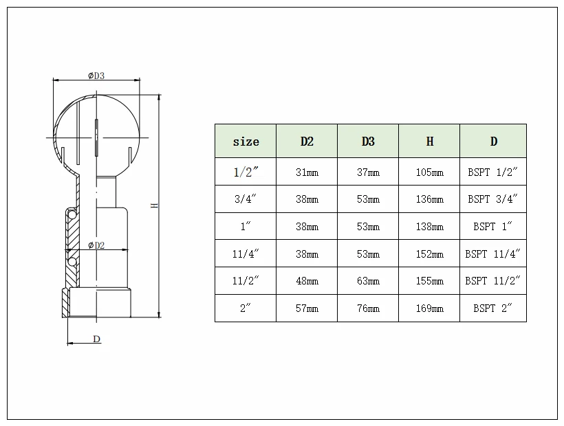 Encaixes de tubulação