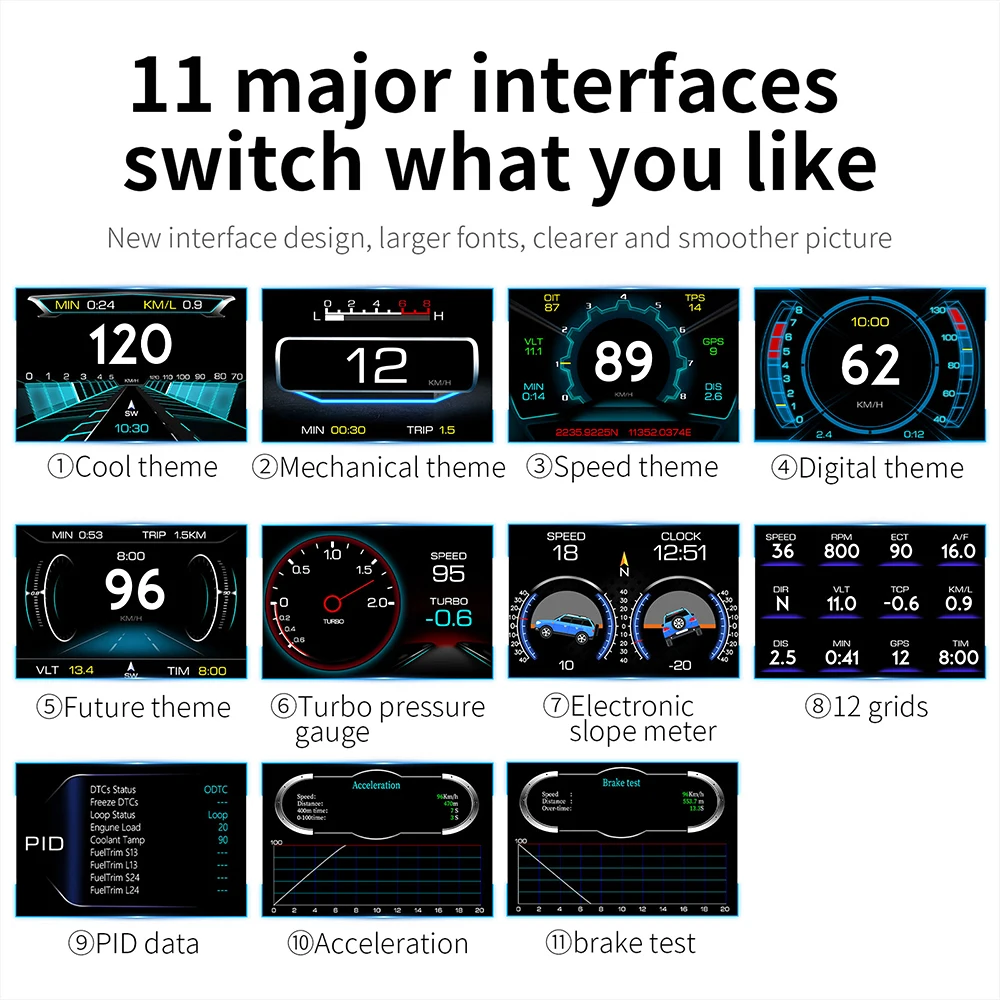 자동차 전자 OBD2 GPS 헤드업 디스플레이 속도계 경사 틸트 계량기, 과속 저전압 알람, P22 듀얼 시스템 HUD