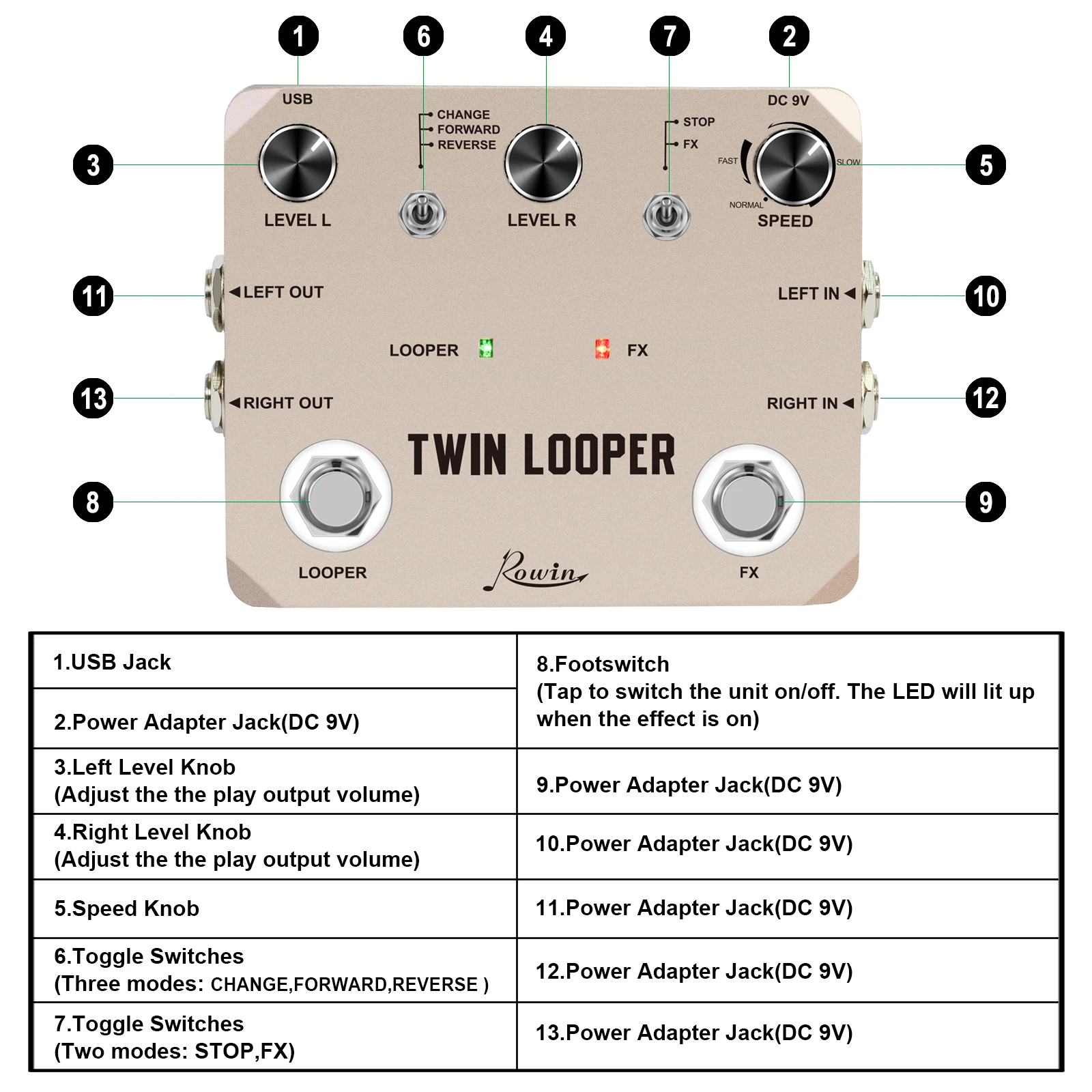 新品・Twin Looper Effect ツインルーパーギターエフェクトペダル Amazon.com: Rowin Twin Looper Station Electric Guitar Effect