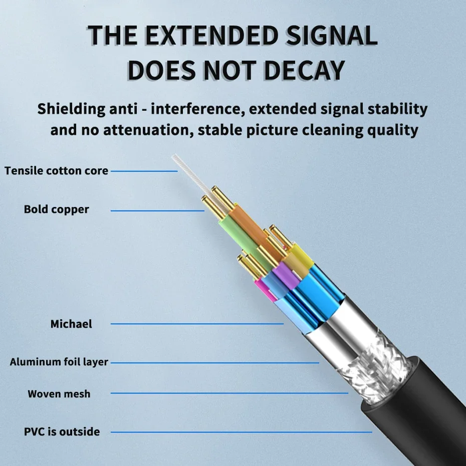 4K HDR DisplayPort Extension Cable