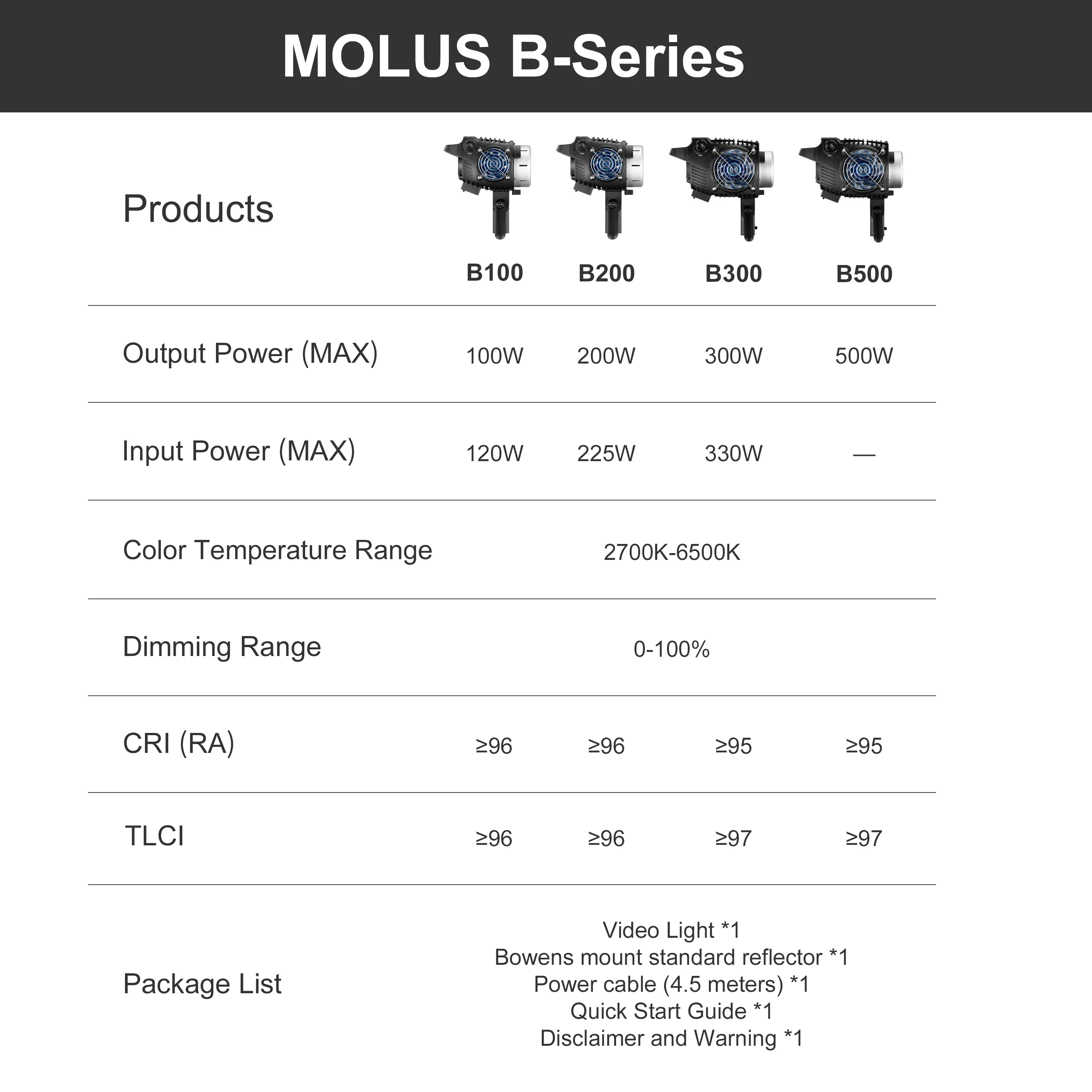 ZHIYUN MOLUS B 시리즈 2 색 COB 라이트 비디오 조명, 블루투스 제어, 사진 조명, B100, B200, B300, B500