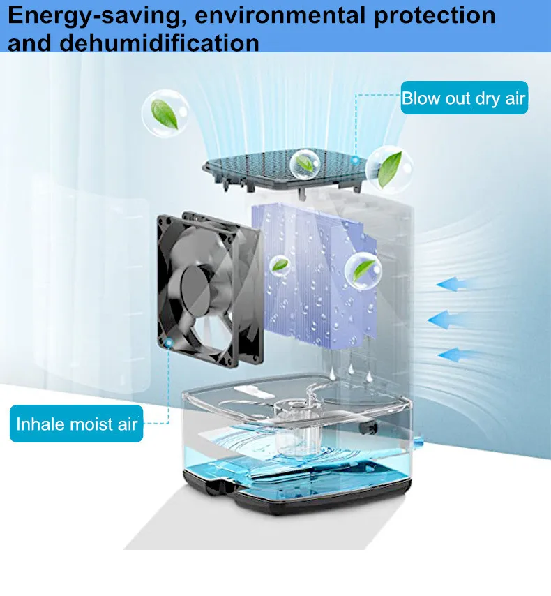 Description Picture 4 of itemNew Dehumidifier Home Bedroom Basement Small Dehumidifier Moisture Absorption Dehumidifier Home White Household Quite Mute