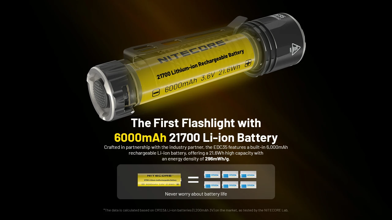 nitecore EDC35 最大照射距離550m