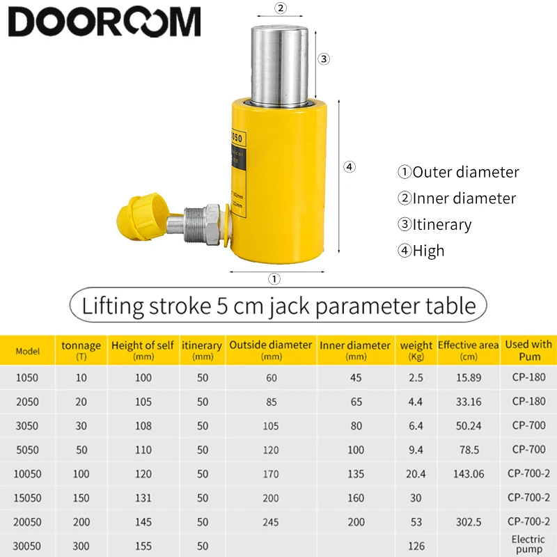 DOOROOM 10/20/30/50T Short Type Hydraulic Cylinder Hydraulic Jack RSC-Stroke 50mm Need To Be Used with Hydraulic Pumps Macaco 5