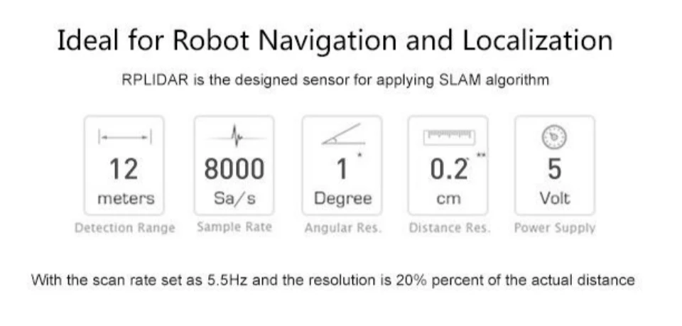 SLAMTEC RPLIDAR A1M8 360 Degree LIDAR Sensor Scanner 12 Meters 2D Scanning Radiu