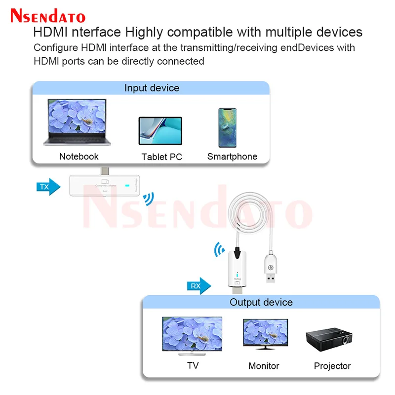 5.8G 30M Wireless HDMI Extender 1080P HDMI Video Transmitter Receiver Share screen Display TV Stick Dongle Adapter For TV PC