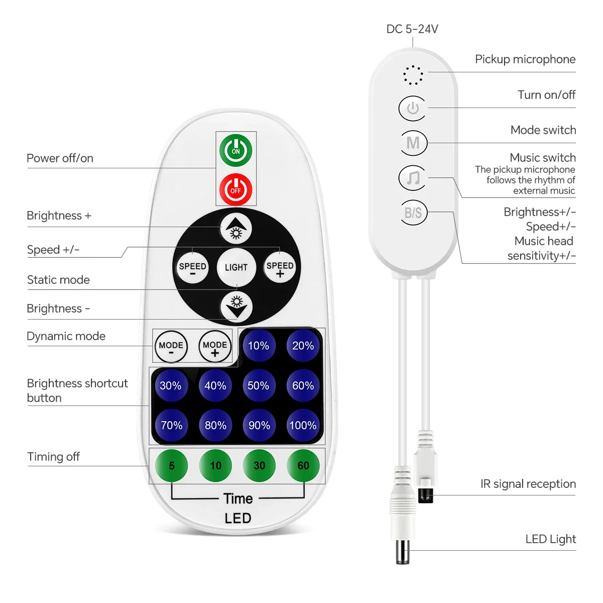 Ultra Bright LED Strip Light with Pure Silicone Tube and Bluetooth APP Control