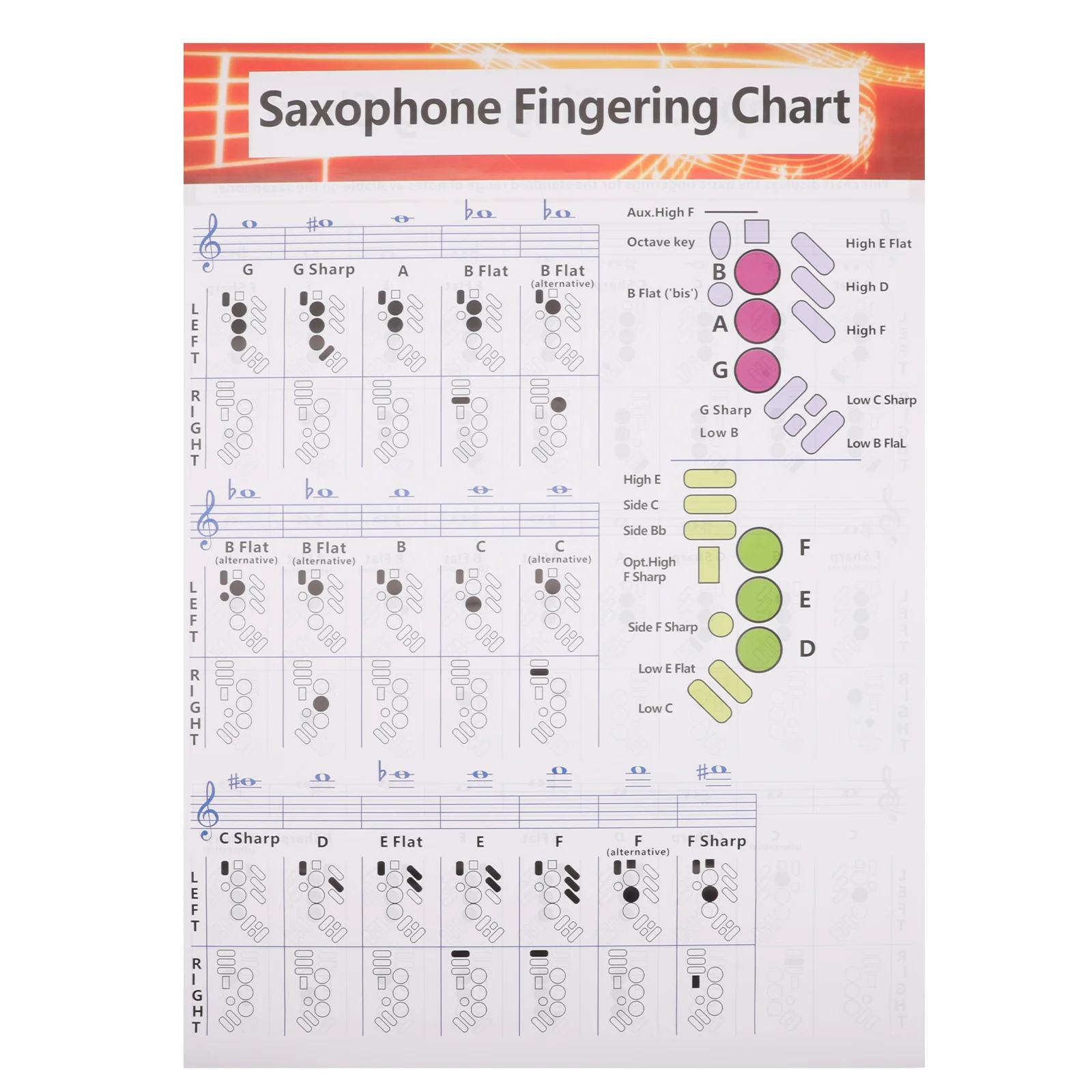 

Saxophone Finger Guide Chart Useful Sax Chord Chart for Saxophone Beginners