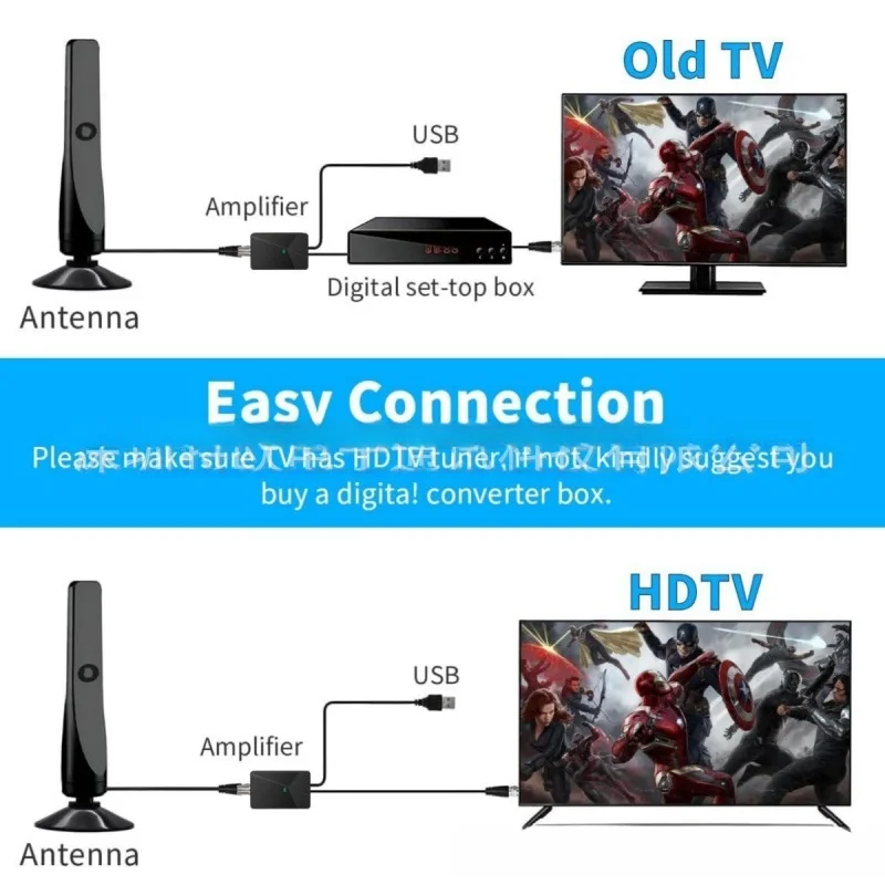 Cross Border Supply Of Indoor Ground Wave Digital TV Antennas HDTV-T Vertical Ground Wave Antennas For Europe And America