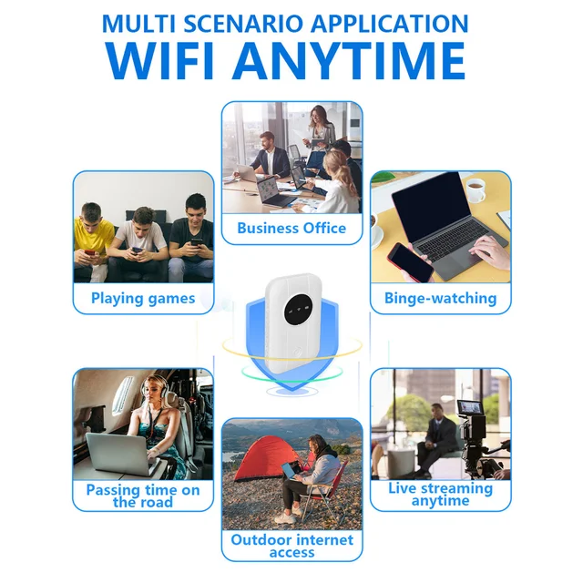 Portable 4G 5G Router Wireless Wifi With SIM CARD SLOT