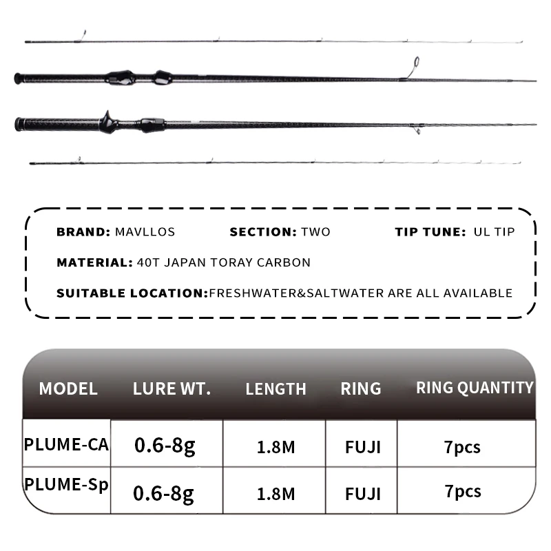 Mavllos Plume Ajing ˴,   ̳, 0.6-8g , 2-6lb 40T X-ũν ī,  UL , ʰ淮 ĳ Ǵ ε