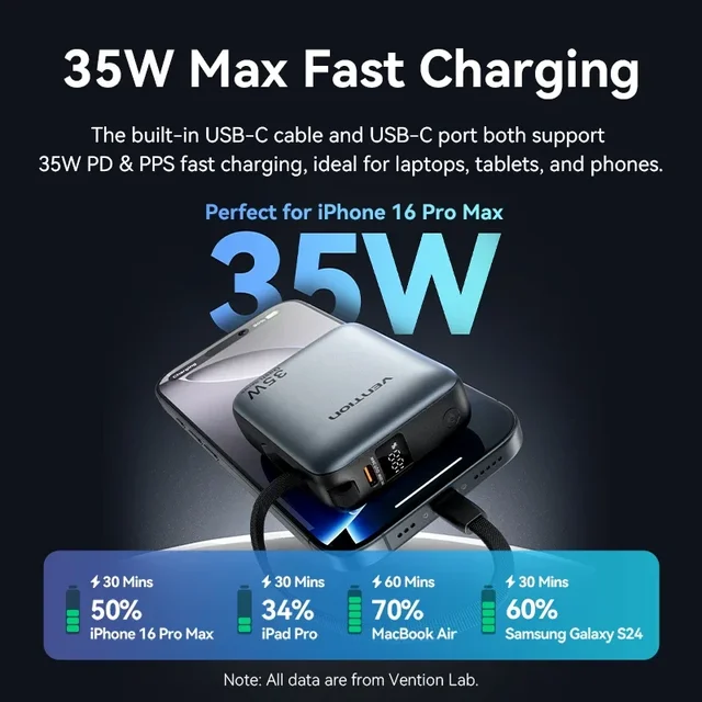 Vention 10000mAh 35W Power Bank Fast Charge Portable Mini
