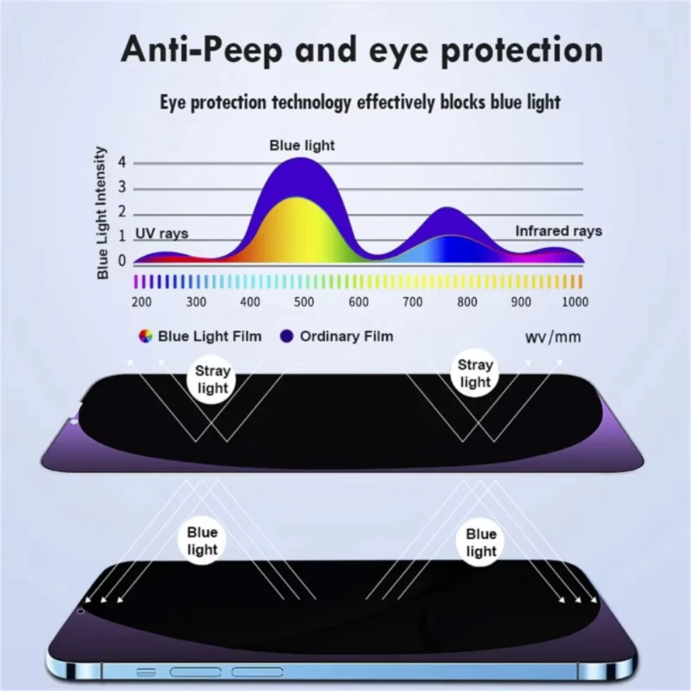 Anti Blue Light Privacy Tempered Glass Screen Protector with Eye Protection