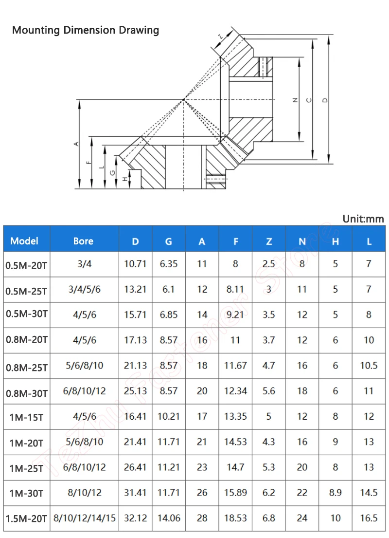 Transmission Gear 1pc 1:1 Brass Bevel Gear 0.5M 0.8M 1M 1.5M 15 20 25 30 Teeth 90 Degrees Meshing Angle Gears Bore 3/4/5/6/8/10/12/14/15mm