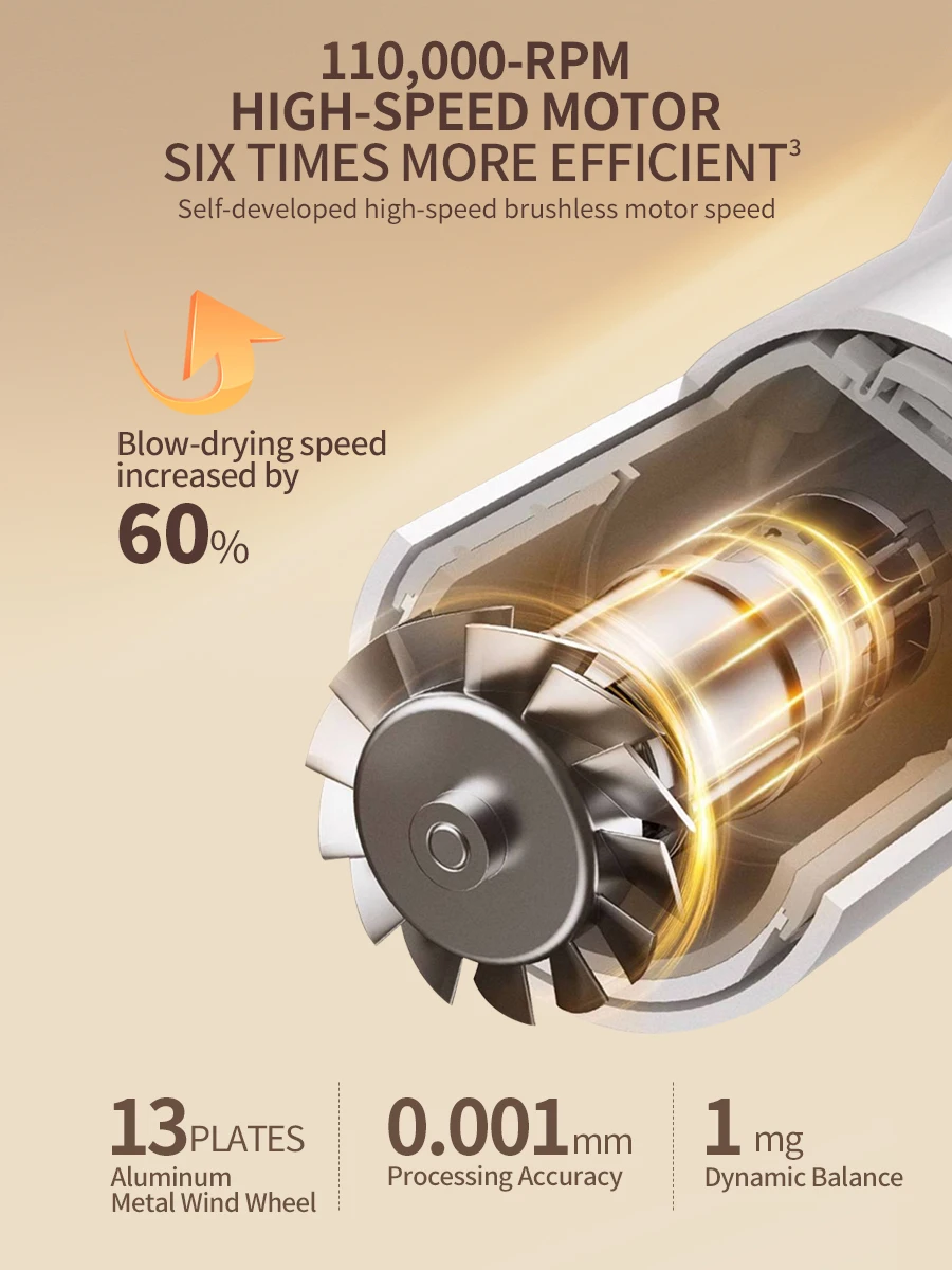 Description Picture 6 of itemVancostar High Speed Hair Dryer Ionic Blow Dryer 110000RPM Professional Straightener Hair Care for Home Travel Free Shipping