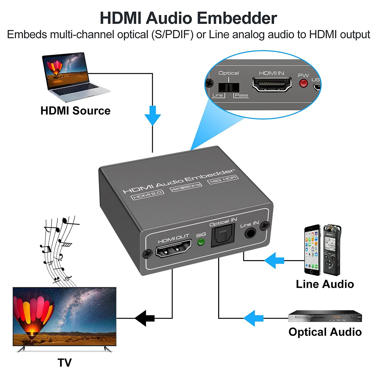 HDMI  Ӻ  佺ũ Ƴα, HDMI 2.0 , HDR , ִ 4K 60Hz н, 3.5mm Է, 18G
