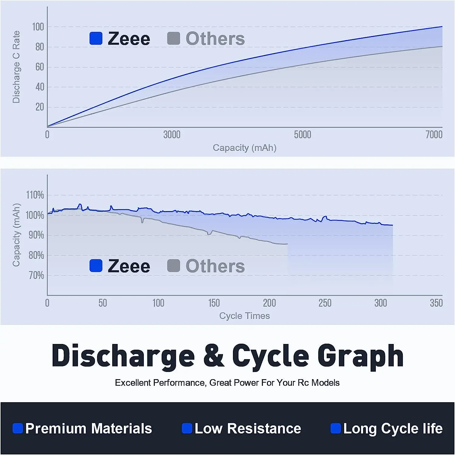 Рисунок 5 - ZEEE 3S 4S 6S 10000 мАч Lipo аккумулятор 14