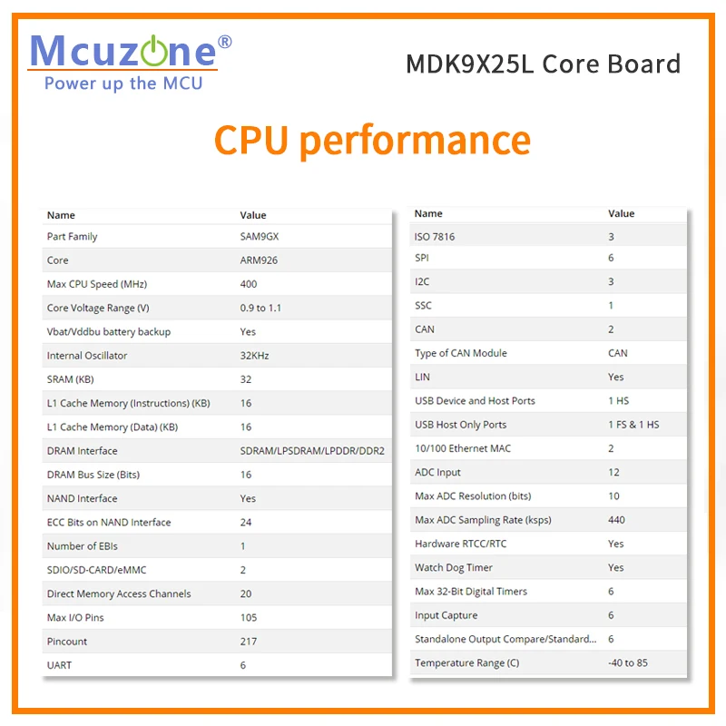 MDK9X25L ھ , ATMEL AT91SAM9X25 HMI, , , Ƿ,  ǰ.  Ż,  SW SDK ARM9 SAM9X25 CAN