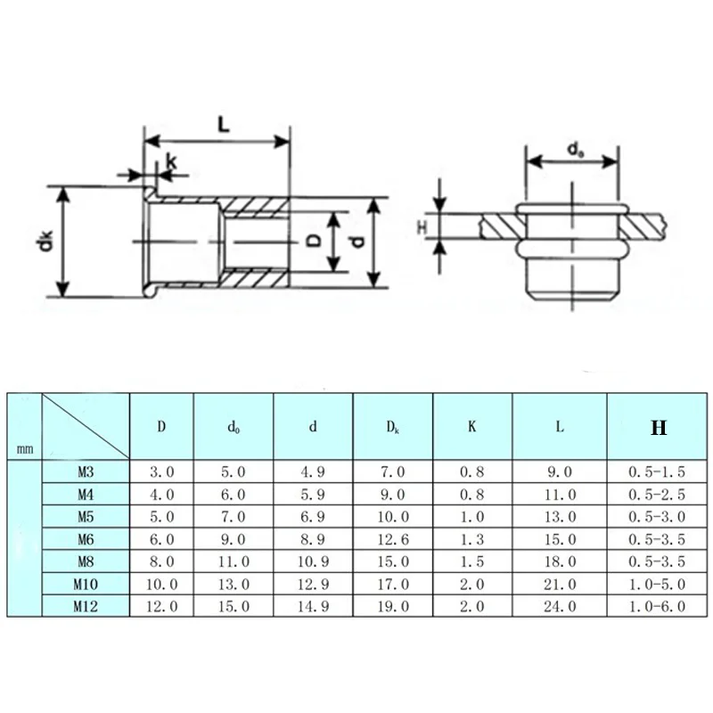 Herramientas manuales de remaches, BT-606 de mano, Tuercas roscadas, pistolas o tuercas de manga remachadora, herramienta Rivnut para Auto M3 M4 M5 M8