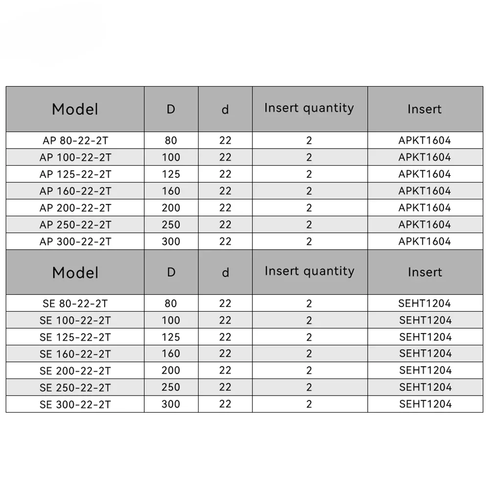 رأس قاطع من سبائك الألومنيوم، من أدوات AP SE، بزاو...
