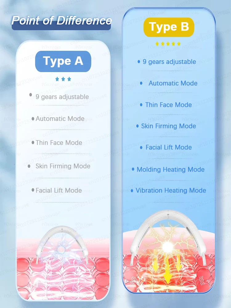 Don't you want a perfect three-dimensional face?