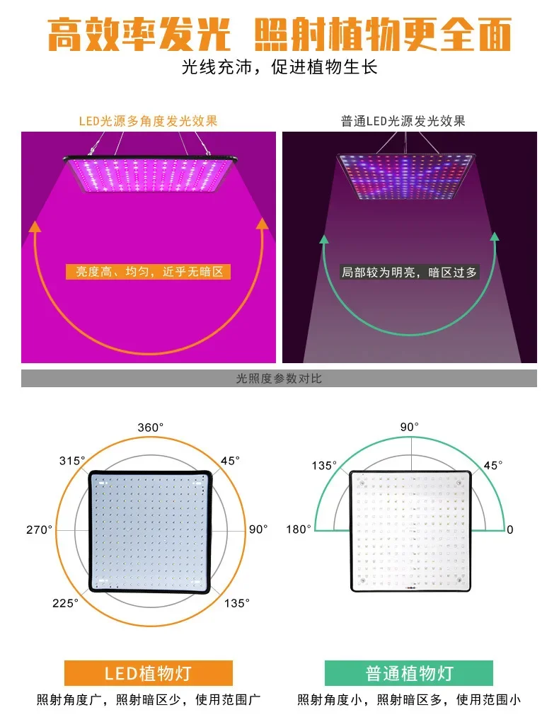 Description Picture 5 of itemIndoor Plant Grow Light EU/AU/UK/US Plug Multiple Colors Available Latest Growing Lamps Led Full Spectrum Plant Bulb Greenhouse