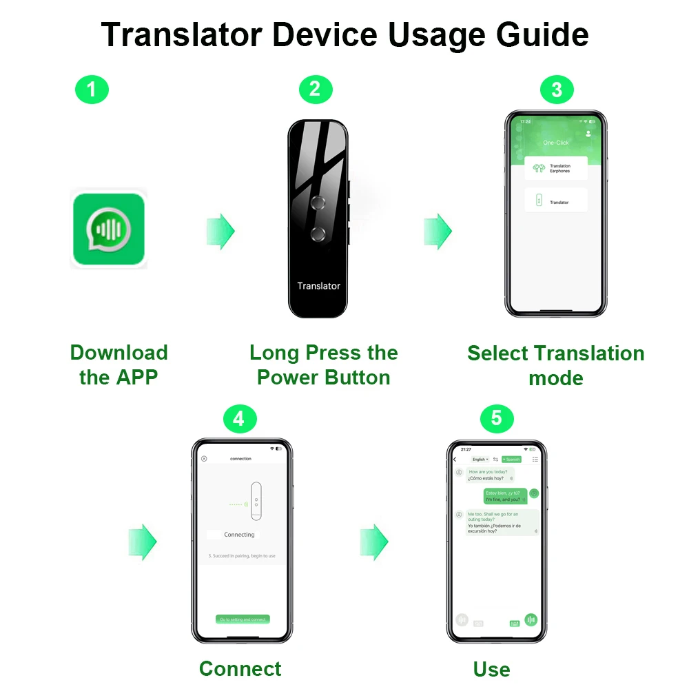 Multilingual Bidirectional Language Translator with Real-time and Photo Translation