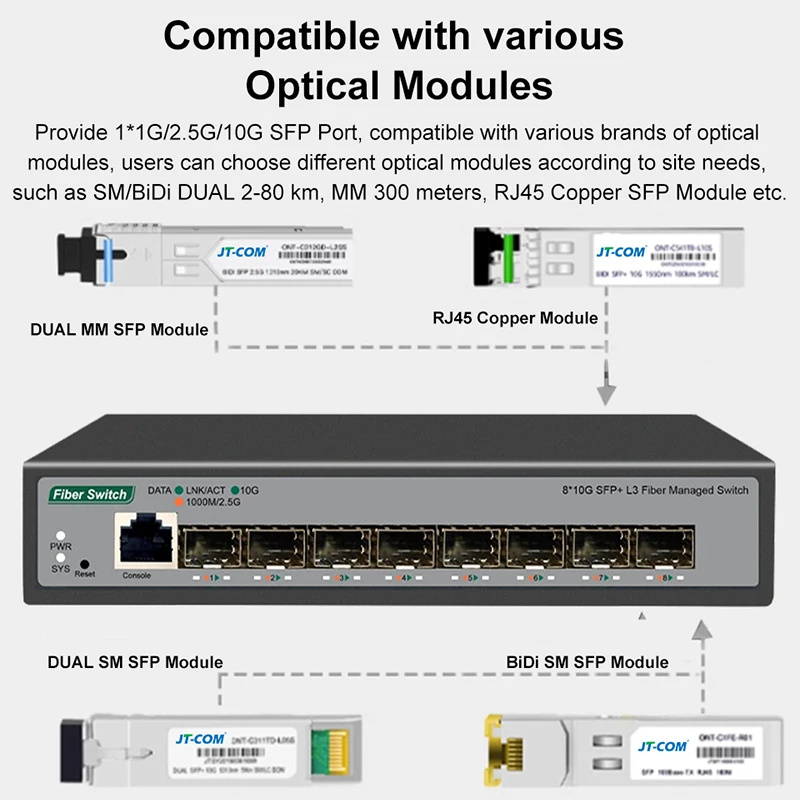 8 10-gigabit SFP + porte Switch di rete gestito L3 supporta DHCP e supporto di Routing dinamico divisione VLAN e aggregazione della porta