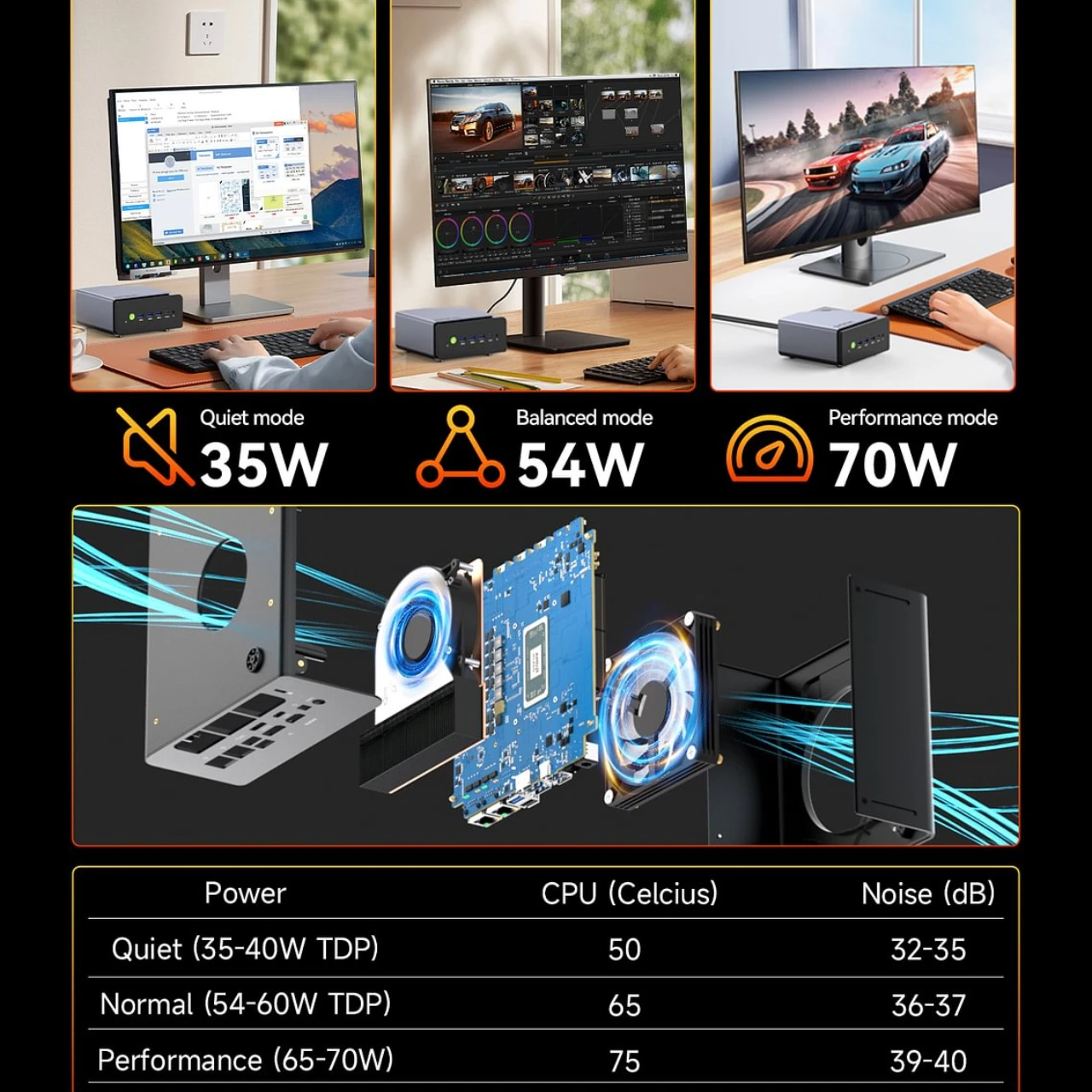 GMKtec K12 Gaming Mini PC AMD Ryzen 7 4