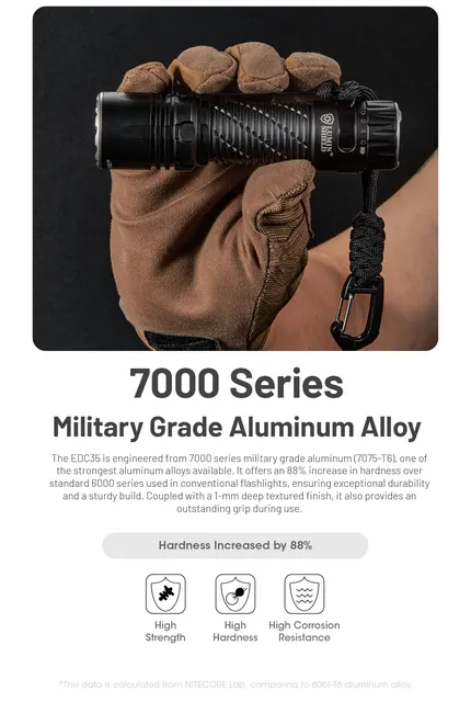 NITECORE EDC35 戦術懐中電灯 EDC USB-C 充電式検索トーチライト