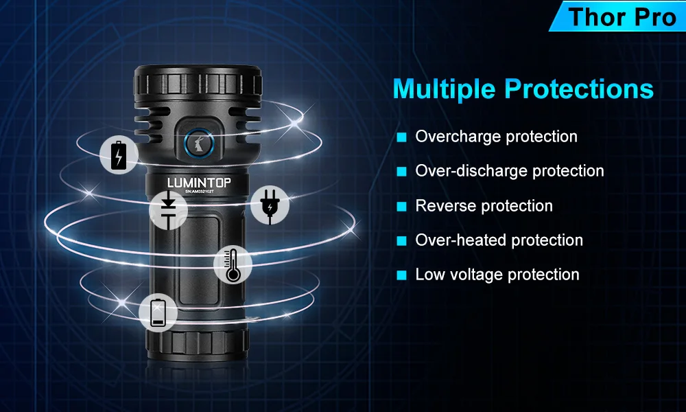 Lumintop thor. Lumintop thor