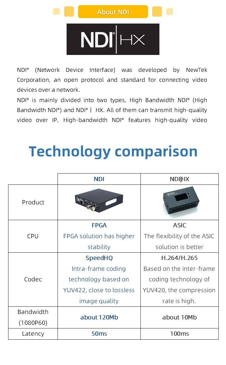 Codificador SDI HDMI NDI 4k30 1080P60 NDI5 Tally Intercom baixa latência 17 S6aeb693cd8704b159f2d9ae490af522ek