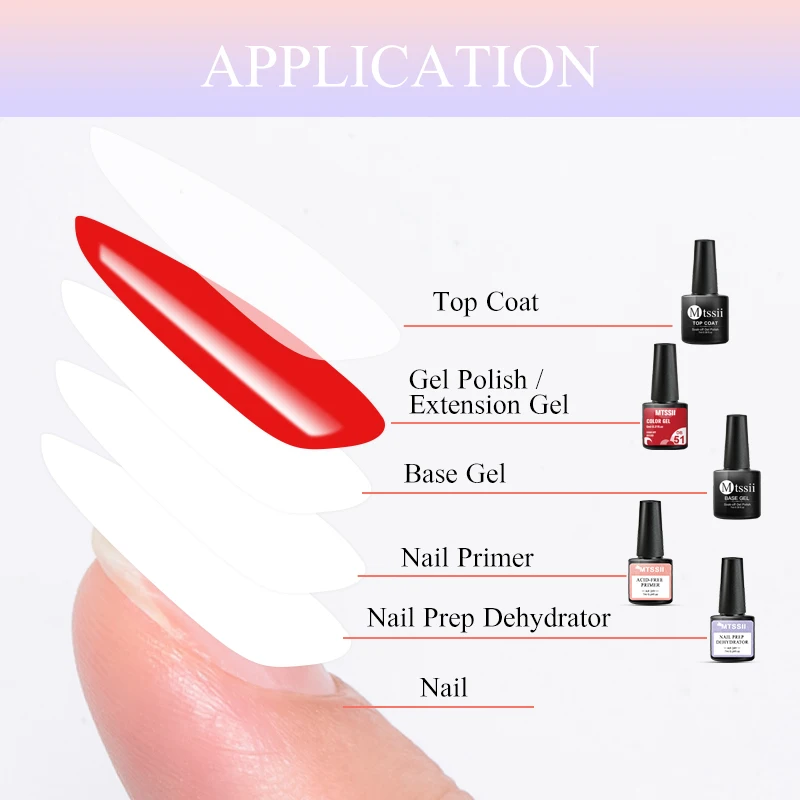 Mtssii 2PCS Nail-Primering Nail Prep Dehydrate Base Top Coat Long Lasting Air Dry for UV Gel Polish Lacquers Sterlization Liquid 4