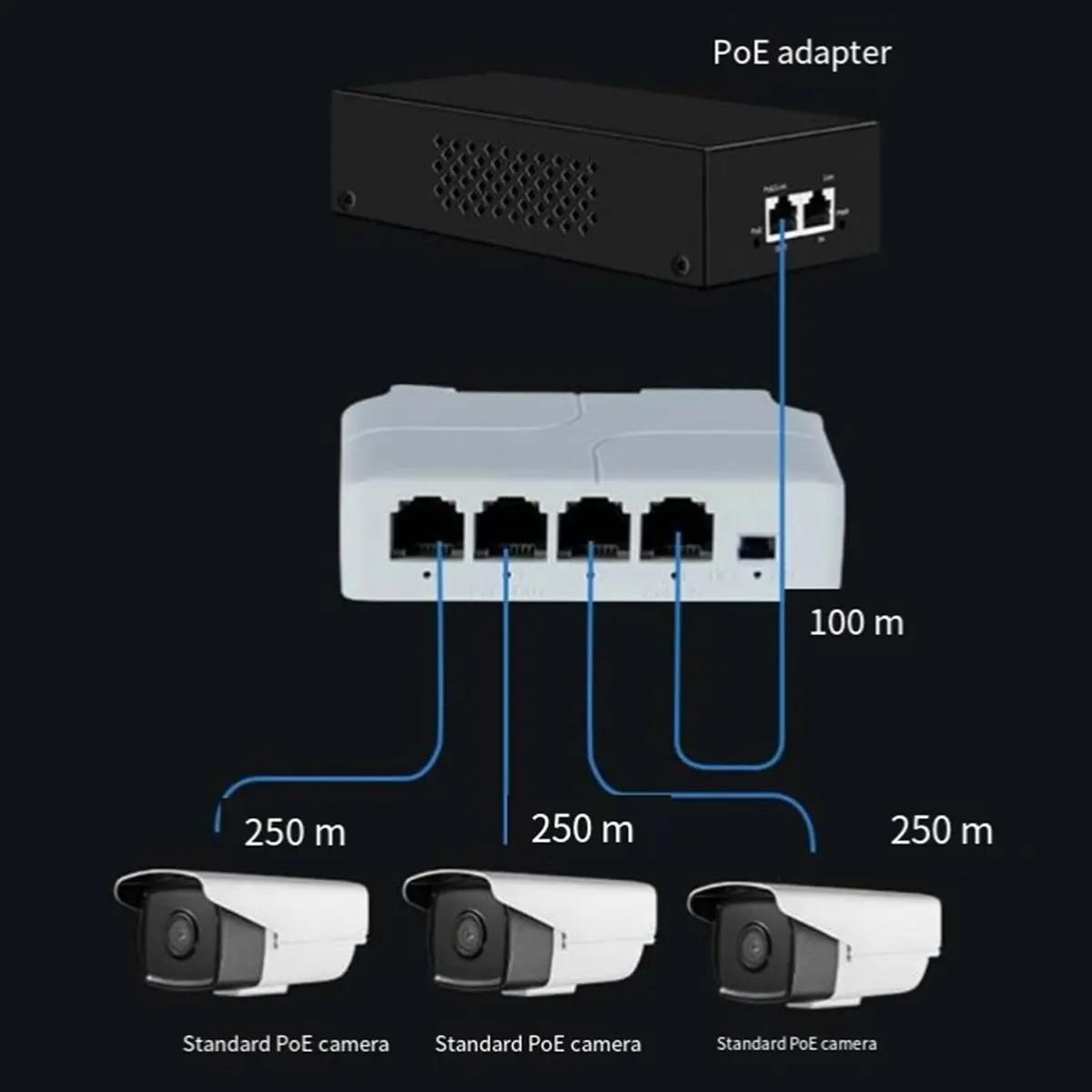 ABAI 4Pcs 4 포트 1 3 포트 PoE 익스텐더 패시브 캐스케이드 가능 IEEE802.3Af 100Mbs IP 전송 리피터 스위치 NVR IP