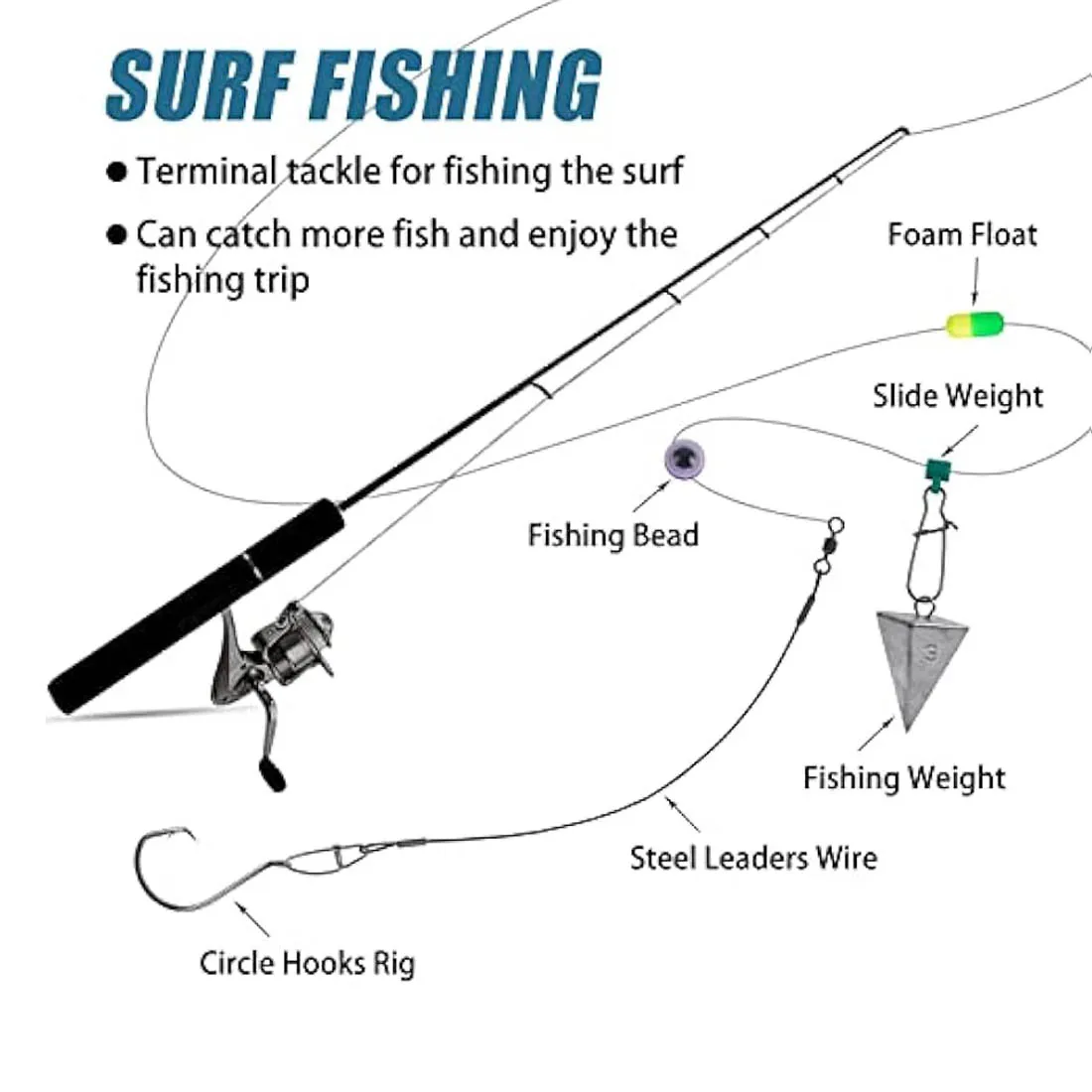 Surf Fishing Tackle Box Kit Saltwater Fishing Gear Fishing Rigs Floats  Slides Jigs Hooks Swivels Beads Ocean Fishing Accessories - AliExpress