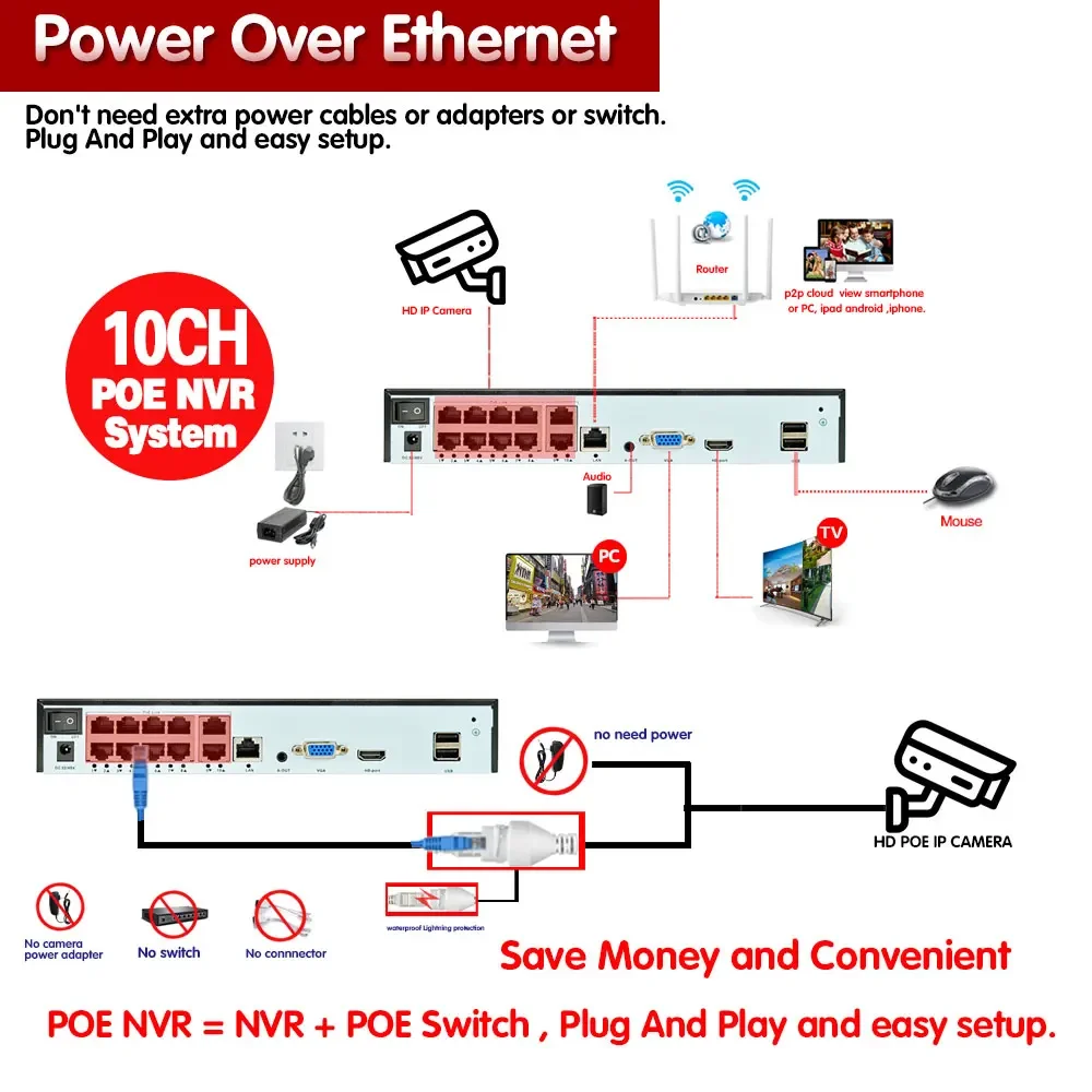 Xmeye 8MP 8CH/4CH POE NVR 키트 POE 보안 카메라 시스템 오디오 녹음 야외 돔 방수 비디오 감시 키트 P2P
