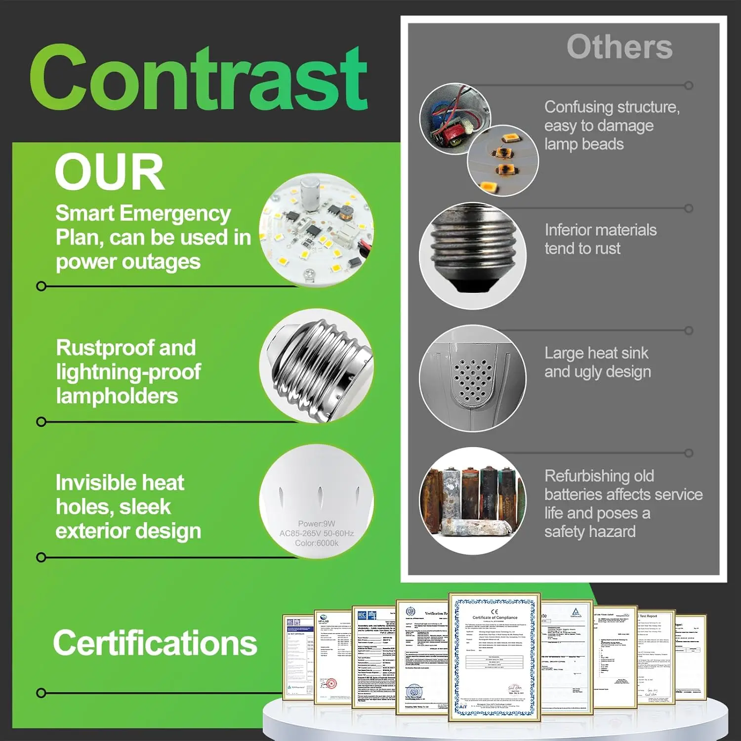 6 Pack Rechargeable Emergency Light Bulbs, Battery Powered Energy Efficient LED Light Bulb 6000K Daylight E26 120 Volt 9W 60W