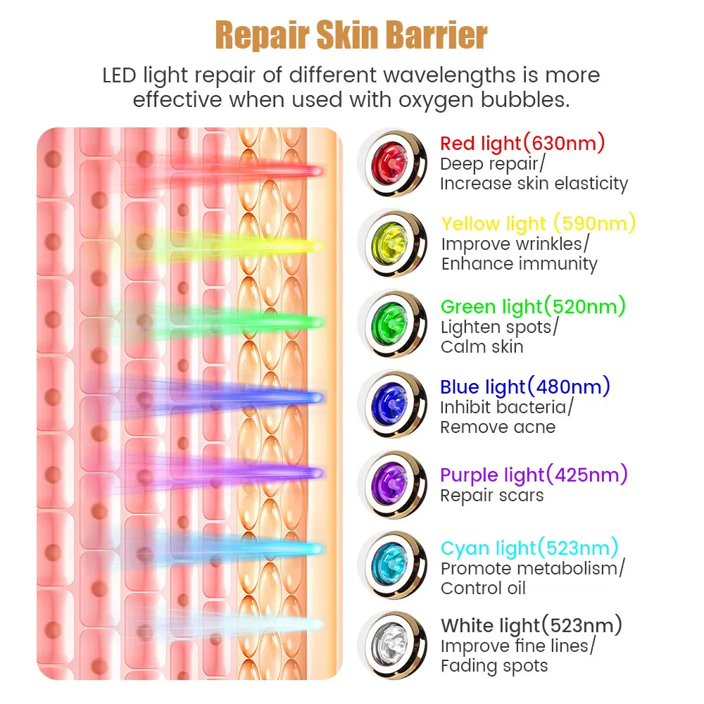 Portable CO2 Oxygen Bubble Machine Oxygenation Balance Revive Kit Serum input Whitening Anti-aging Skin Care Beauty Device