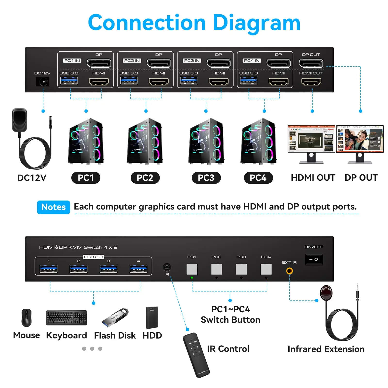 ÷ Ʈ HDMI KVM ġ, 4 ǻ,  2 , 8K @ 60Hz KVM ġ,  , 4 PC ,  2 , 4 USB 3.0 ġ
