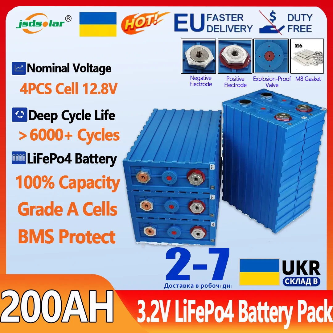 dsc-products