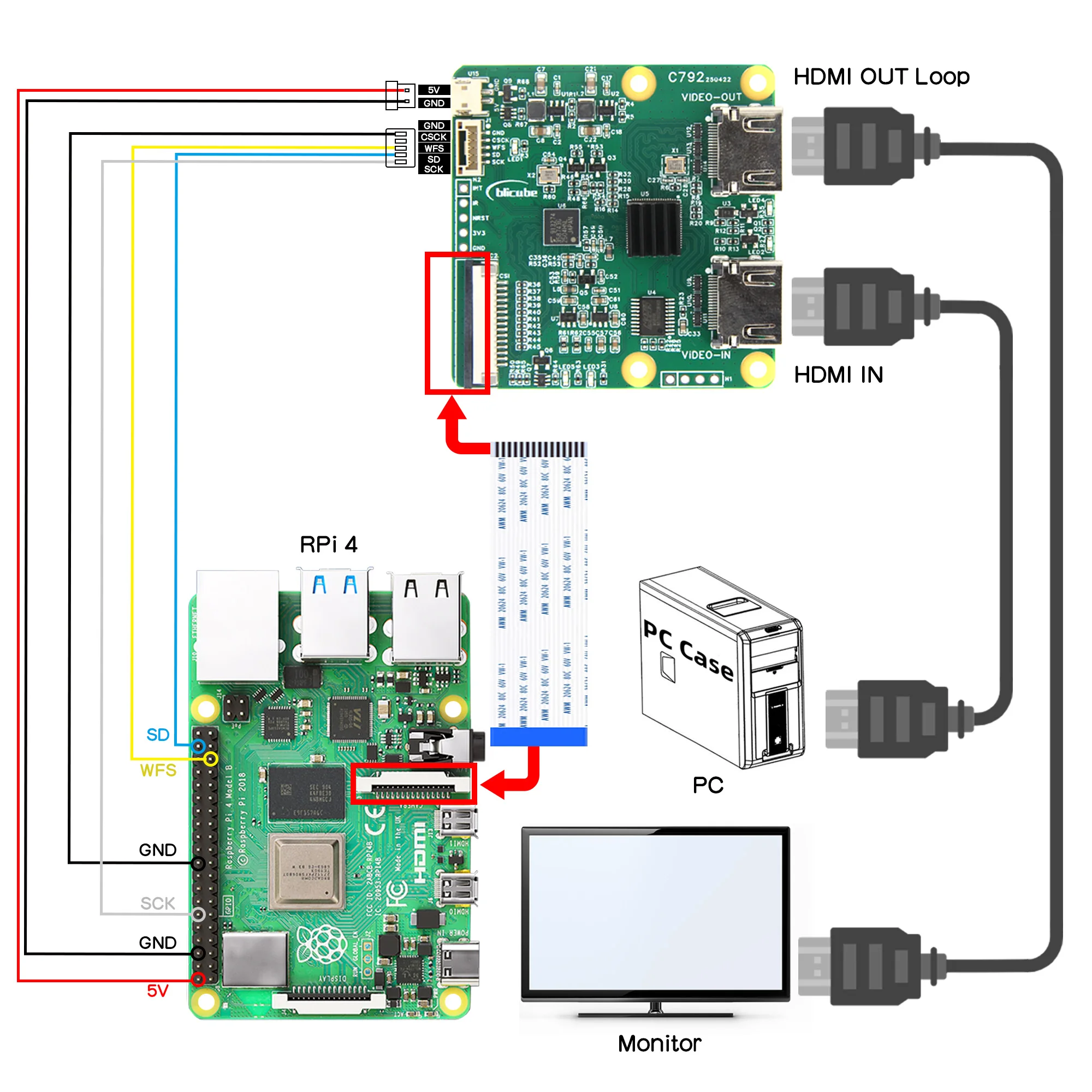 HDMI ���� �ƿ��� �ִ� Geekworm C792 HDMI-CSI-2 ��ȯ�� ����� Raspberry Pi 5B/4B//3B/Zero/CM5/CM�� I2S ����� ����� �����մϴ�.