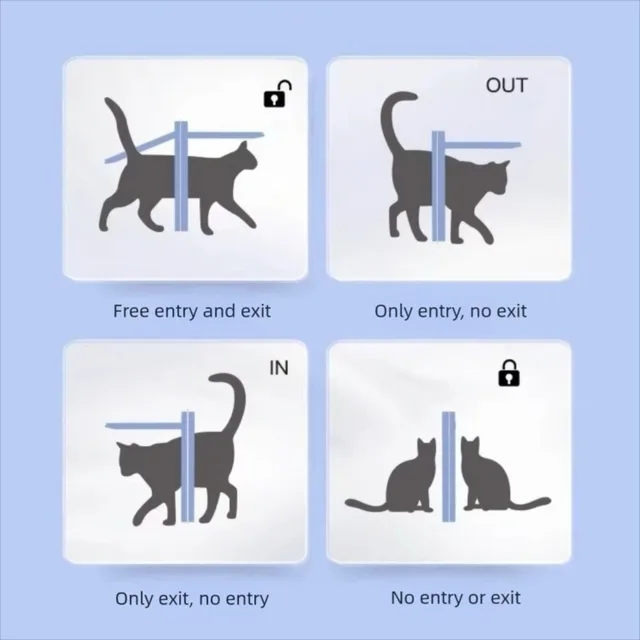 Pet Supplies ABS Plastic Cat Flap Door with 4 Way Locking Weatherproof Security Flap Door Pet Exterior Pet Door Outdoor 6