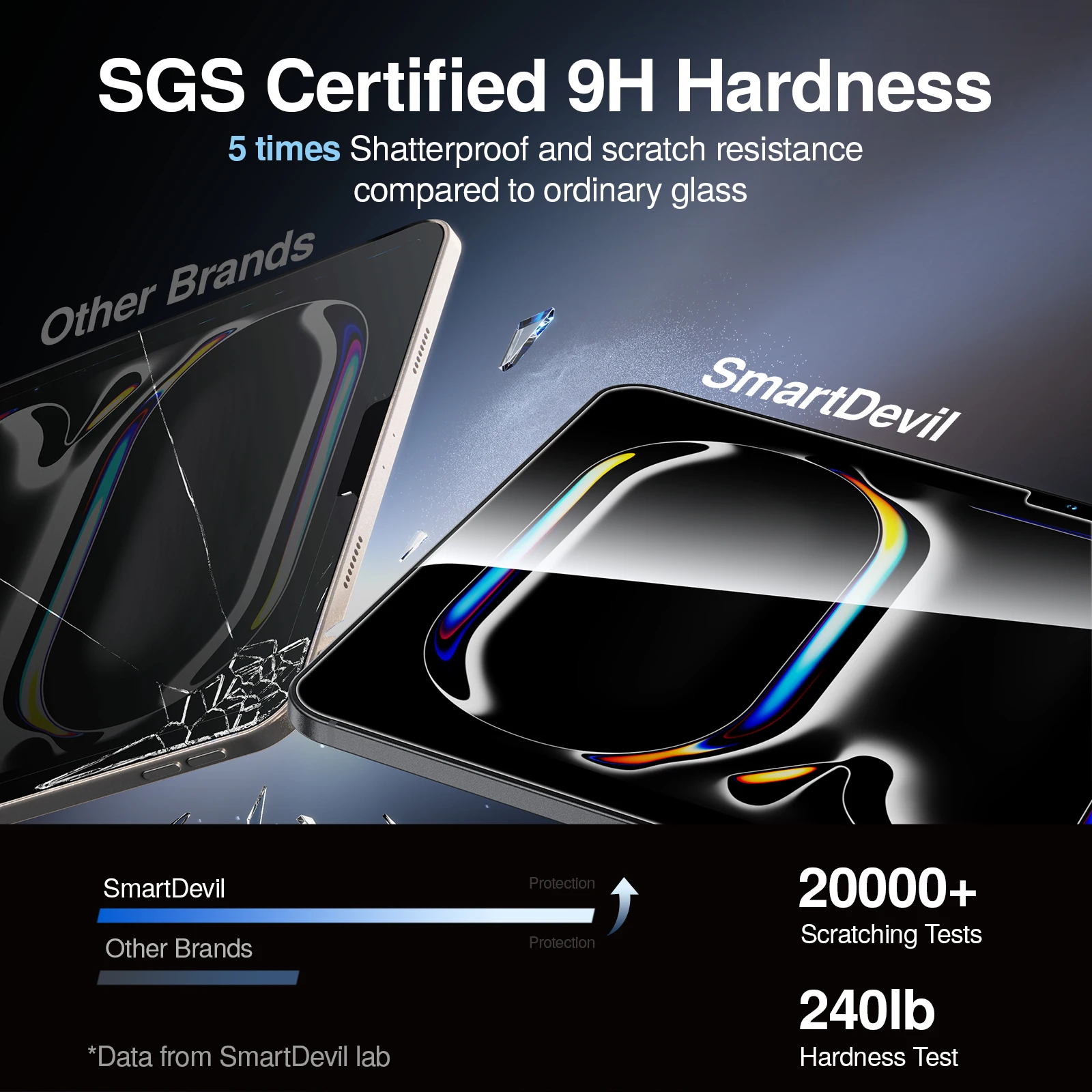 SmartDevil Dust-free Box Tempered Glass Film for iPad 2025 iPad Pro 2024 HD Screen Protector for iPad Air 11 inch Anti-scratch - Image 2