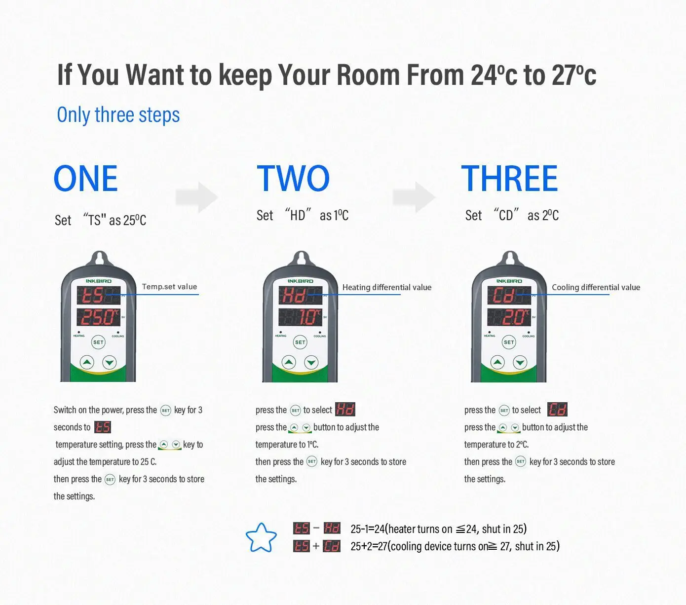 termorregulador controlador de temperatura digitas 01