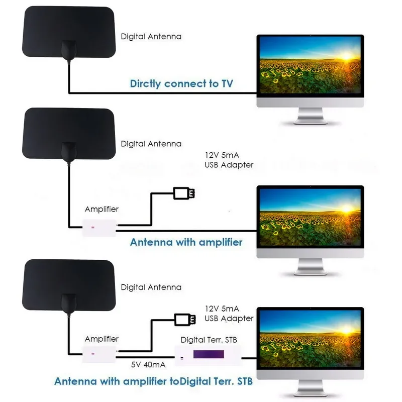 TV Antenna High Gain High Definition Digital TV Box Active Indoor Flat Setting