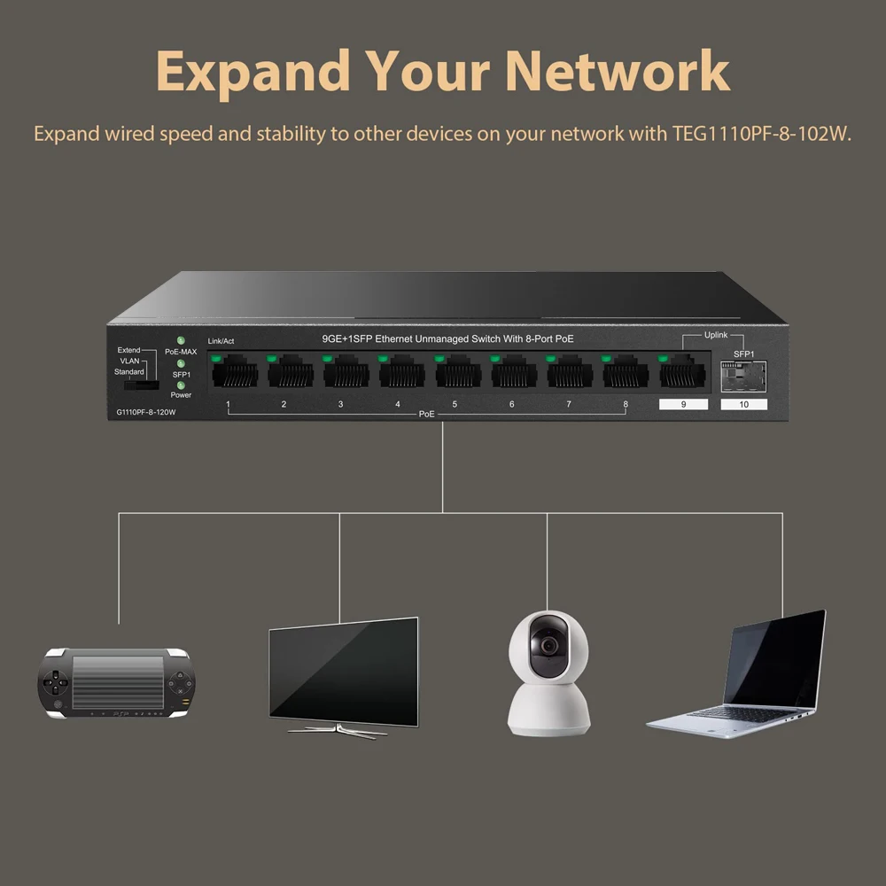 8포트 PoE+@120W용 8포트 기가비트 PoE 스위치, 업링크 기가비트 포트 1개 및 SFP 슬롯 1개, 액세스 포인트 IP 카메라 포함 IEEE 802.3af/at