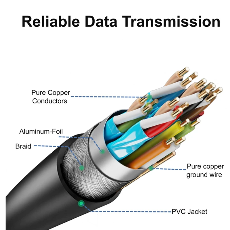 HDMI 2.1 Cable 8K 60Hz 5M 16.5ft UHD 8K High Speed HDMI 3D 48Gbps 4320P Cable