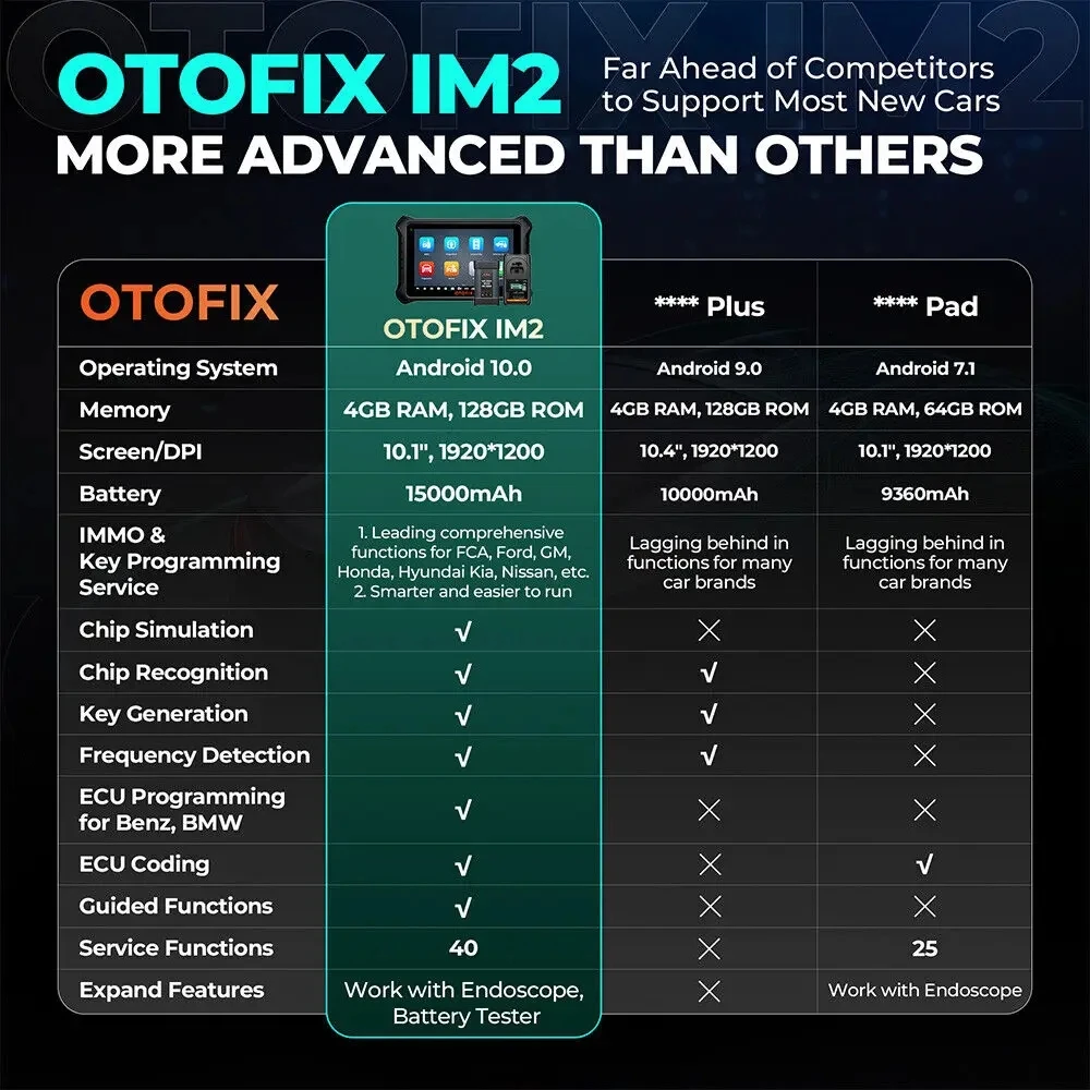 Фото OTOFIX IM2 IMMO слесарный инструмент для программирования ключей уровня XP1 PRO все в одном инструмент для программирования автомобильных ключей 2 года бесплатное обновление №5