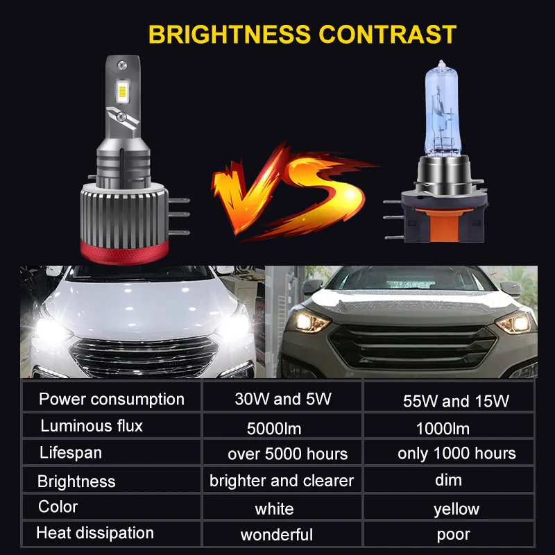 H15 Led Canbus Led Auto Front Car Headlight LED Automobile Bulb Lamp Super Bright led Bulbs Fog Light High Beam 6000K White 12V