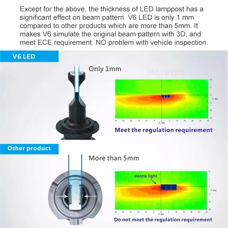 2x3000k alta lpw mini tipo led farol